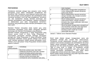 Draf 130813
9
PENTAKSIRAN
Pentaksiran bertindak sebagai kayu pengukur untuk menilai
pencapaian murid dalam memperoleh pengetahuan dan
kemahiran TMK. Pentaksiran mesti dilakukan secara berterusan
dan seiring dengan proses pengajaran dan pembelajaran untuk
memantau kemajuan murid dari segi pengetahuan, kemahiran
dan nilai berdasarkan kepada standard kandungan dan
standard pembelajaran yang ditetapkan. Sebelum pentaksiran
ini dilaksanakan guru perlu mengenalpasti kemahiran-
kemahiran yang terkandung dalam standard pembelajaran yang
telah dipilih.
Standard Prestasi merupakan skala rujukan guru untuk
menentukan pencapaian murid dalam menguasai Standard
Kandungan dan Standard Pembelajaran yang ditetapkan.
Standard Prestasi mengandungi 6 Tahap Penguasaan yang
disusun secara hirarki di mana Tahap Penguasaan 1
menunjukkan pencapaian terendah sehingga pencapaian
tertinggi iaitu Tahap Penguasaan 6. Setiap pernyataan Tahap
Penguasaan ditafsirkan secara generik sebagai aras tertentu
untuk memberi gambaran holistik tentang pencapaian murid.
Tafsiran umum pernyataan Tahap Penguasaan tersebut adalah
seperti di Jadual 2.
TAHAP
PENGUASAAN
TAFSIRAN
1 Murid tahu perkara asas, atau boleh
melakukan kemahiran asas atau memberi
respons terhadap perkara yang asas.
2 Murid menunjukkan kefahaman untuk
menukar bentuk komunikasi atau
menterjemah serta menjelaskan apa yang
telah dipelajari.
3 Murid boleh menggunakan pengetahuan
untuk melaksanakan sesuatu kemahiran
pada suatu situasi.
4 Murid melaksanakan sesuatu kemahiran
dengan beradab, iaitu mengikut prosedur
atau secara sistematik.
5 Murid melaksanakan sesuatu kemahiran
pada situasi baharu, dengan mengikut
prosedur atau secara sistematik, serta tekal
dan bersikap positif.
6 Murid berupaya menggunakan pengetahuan
dan kemahiran sedia ada untuk digunakan
pada situasi baru secara sistematik,
bersikap positif, kreatif dan inovatif
serta boleh dicontohi.
Jadual 2 : Tafsiran Umum Standard Prestasi
Murid boleh ditaksir dengan menggunakan sama ada
pentaksiran formatif atau sumatif atau kedua-duanya.
Pentaksiran formatif dilaksanakan bertujuan untuk mengukur
prestasi murid semasa pengajaran dan pembelajaran dan ianya
ditaksir secara bersepadu melibatkan aspek pengetahuan,
kemahiran dan nilai seperti dinyatakan dalam Standard Prestasi
TMK di muka surat 12 hingga 19 Pentaksiran sumatif
dilaksanakan dengan menyediakan ujian yang sesuai untuk
menguji pencapaian pembelajaran. Nilai boleh diukur
menggunakan senarai semak atau melalui pemerhatian.
Berikut adalah kaedah pentaksiran yang boleh digunakan dalam
pengajaran dan pembelajaran TMK:
 