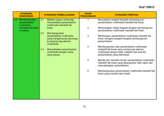 Draf 130813
19
STANDARD
KANDUNGAN
STANDARD PEMBELAJARAN
TAHAP
PENGUASAAN
STANDARD PRESTASI
3.0 Membangunkan
persembahan
multimedia
interaktif tak linear
(4 waktu)
3.1
3.2
3.3
Melakar papan cerita bagi
menyediakan persembahan
multimedia interaktif tak
linear.
Membangunkan
persembahan multimedia
yang mengandungi sekurang-
kurangnya tiga elemen
multimedia.
Mempakejkan persembahan
multimedia dengan nama
yang sesuai.
1
2
3
4
5
6
Menyatakan langkah-langkah pembangunan
persembahan multimedia interaktif tak linear.
Menerangkan setiap langkah-langkah pembangunan
persembahan multimedia interaktif tak linear.
Membangun persembahan multimedia interaktif tak
linear mengikut langkah-langkah pembangunan
persembahan.
Membangunkan satu persembahan multimedia
interaktif tak linear yang mempunyai elemen
multimedia dengan tidak melebihi had saiz fail
persembahan yang ditentukan.
Menilai dan memberi komen persembahan multimedia
interaktif tak linear yang dibangunkan oleh rakan dan
mencadangkan penambaikan.
Membangunkan persembahan multimedia interaktif tak
linear yang menarik dan kreatif.
 