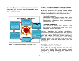3
dan nilai. Disiplin ilmu dalam tunjang ini merangkumi
Pendidikan Islam bagi murid Islam dan Pendidikan Moral
bagi murid bukan Islam.
Rajah 1: Reka Bentuk Kurikulum KSPK dan KSSR
KURIKULUM MODULAR BERASASKAN STANDARD
Kurikulum Prasekolah dan Sekolah Rendah digubal
dalam bentuk pernyataan standard kandungan dan
standard pembelajaran yang perlu dicapai oleh murid.
Standard Kandungan
Pernyataan spesifik tentang perkara yang murid
patut ketahui dan boleh lakukan dalam suatu tempoh
persekolahan merangkumi aspek pengetahuan,
kemahiran dan nilai.
Standard Pembelajaran
Satu penetapan kriteria atau indikator kualiti
pembelajaran dan pencapaian yang boleh diukur
bagi setiap standard kandungan
Standard kandungan dan standard pembelajaran
diorganisasikan dalam bentuk bahagian dan unit yang
mengandungi elemen pengetahuan, kemahiran dan nilai
yang telah dikenal pasti perlu dikuasai oleh murid.
Kandungan kurikulum disampaikan dalam bentuk
bahagian atau unit yang dinamakan modul. Modul terdiri
daripada Modul Teras Asas, Modul Teras Tema dan
Modul Elektif.
TMK SEBAGAI MATA PELAJARAN
Pada Tahap II, Teknologi Maklumat dan Komunikasi
(TMK) diajar sebagai satu mata pelajaran sebagai
persediaan ke sekolah menengah yang menekankan
kepada penguasaan ilmu pengetahuan dan kemahiran
Insan
seimbang
Komunikasi
Penggabungjalinan
kemahiran berbahasa
semasa berinteraksi dalam
bahasa Malaysia, bahasa
Inggeris, bahasa Cina dan
bahasa Tamil
Komunikasi
Penggabungjalinan
kemahiran berbahasa
semasa berinteraksi dalam
bahasa Malaysia, bahasa
Inggeris, bahasa Cina dan
bahasa Tamil
Sains & Teknologi
Penguasaan pengetahuan
sains, kemahiran dan sikap
saintifik
Penguasaan pengetahuan
dan kemahiran matematik
Penguasaan pengetahuan
dan kemahiran berasaskan
teknologi
Sains & Teknologi
Penguasaan pengetahuan
sains, kemahiran dan sikap
saintifik
Penguasaan pengetahuan
dan kemahiran matematik
Penguasaan pengetahuan
dan kemahiran berasaskan
teknologi
Kerohanian, Sikap &
Nilai
Penghayatan amalan
agama, kepercayaan,
sikap dan nilai
Kerohanian, Sikap &
Nilai
Penghayatan amalan
agama, kepercayaan,
sikap dan nilai
Perkembangan Fizikal &
Estetika
Perkembangan jasmani dan
kesihatan untuk
kesejahteraan diri
Pemupukan daya imaginasi,
kreativiti, bakat dan apresiasi
Perkembangan Fizikal &
Estetika
Perkembangan jasmani dan
kesihatan untuk
kesejahteraan diri
Pemupukan daya imaginasi,
kreativiti, bakat dan apresiasi
Keterampilan Diri
Pemupukan kepimpinan
dan sahsiah diri melalui
aktiviti kurikulum dan
kokurikulum
Keterampilan Diri
Pemupukan kepimpinan
dan sahsiah diri melalui
aktiviti kurikulum dan
kokurikulum
Kemanusiaan
Penguasaan ilmu dan
amalan tentang
kemasyarakatan dan alam
sekitar setempat, negara
dan global
Penghayatan semangat
patriotisme dan perpaduan
Kemanusiaan
Penguasaan ilmu dan
amalan tentang
kemasyarakatan dan alam
sekitar setempat, negara
dan global
Penghayatan semangat
patriotisme dan perpaduan
Insan
seimbang
Komunikasi
Penggabungjalinan
kemahiran berbahasa
semasa berinteraksi dalam
bahasa Malaysia, bahasa
Inggeris, bahasa Cina dan
bahasa Tamil
Komunikasi
Penggabungjalinan
kemahiran berbahasa
semasa berinteraksi dalam
bahasa Malaysia, bahasa
Inggeris, bahasa Cina dan
bahasa Tamil
Sains & Teknologi
Penguasaan pengetahuan
sains, kemahiran dan sikap
saintifik
Penguasaan pengetahuan
dan kemahiran matematik
Penguasaan pengetahuan
dan kemahiran berasaskan
teknologi
Sains & Teknologi
Penguasaan pengetahuan
sains, kemahiran dan sikap
saintifik
Penguasaan pengetahuan
dan kemahiran matematik
Penguasaan pengetahuan
dan kemahiran berasaskan
teknologi
Kerohanian, Sikap &
Nilai
Penghayatan amalan
agama, kepercayaan,
sikap dan nilai
Kerohanian, Sikap &
Nilai
Penghayatan amalan
agama, kepercayaan,
sikap dan nilai
Perkembangan Fizikal &
Estetika
Perkembangan jasmani dan
kesihatan untuk
kesejahteraan diri
Pemupukan daya imaginasi,
kreativiti, bakat dan apresiasi
Perkembangan Fizikal &
Estetika
Perkembangan jasmani dan
kesihatan untuk
kesejahteraan diri
Pemupukan daya imaginasi,
kreativiti, bakat dan apresiasi
Keterampilan Diri
Pemupukan kepimpinan
dan sahsiah diri melalui
aktiviti kurikulum dan
kokurikulum
Keterampilan Diri
Pemupukan kepimpinan
dan sahsiah diri melalui
aktiviti kurikulum dan
kokurikulum
Kemanusiaan
Penguasaan ilmu dan
amalan tentang
kemasyarakatan dan alam
sekitar setempat, negara
dan global
Penghayatan semangat
patriotisme dan perpaduan
Kemanusiaan
Penguasaan ilmu dan
amalan tentang
kemasyarakatan dan alam
sekitar setempat, negara
dan global
Penghayatan semangat
patriotisme dan perpaduan
Reka Bentuk Kurikulum
 