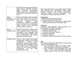 5
bagaimana maklumat dipersembahkan
dalam bentuk multimedia, membina
bahan multimedia menggunakan
aplikasi khusus dan membangunkan
persembahan multimedia interaktif tak
linear.
Sistem
Rangkaian dan
Dunia Internet
Modul ini merangkumi topik rangkaian
dan internet secara teori dan amali.
Murid akan diberikan pengetahuan
mengenai rangkaian yang
membolehkan komputer berinteraksi
antara satu sama lain, perkhidmatan
dalam Internet serta kemahiran
membangunkan laman Blog.
Dunia
Pangkalan Data
Modul ini diperkenalkan kepada murid
untuk mengenali data dan maklumat,
mempelajari ciri-ciri pangkalan data
dan jenis data dalam pangkalan data
serta membangunkan satu sistem
pangkalan data yang mudah.
Pengaturcaraan Modul ini akan melatih murid belajar
menggunakan pemikiran logik dalam
menyelesaikan masalah melalui
penggunaan aplikasi pengaturcaraan.
Murid juga akan mempelajari proses
yang terlibat dalam membangunkan
sesuatu atur cara melalui pendekatan
pembangunan atur cara yang
sistematik dan mudah.
Modul yang dibangunkan ini berasaskan kepada objektif
yang digariskan dan diterjemahkan dalam bentuk
standard kandungan dan standard pembelajaran.
Penekanan kepada 3 domain pembelajaran akan
menghasilkan perkara-perkara seperti berikut:
Pengetahuan
Pengetahuan meliputi perkara di bawah:
a. Konsep, fakta dan terminologi TMK.
b. Pemikiran logik dalam membuat dan melaksanakan
sesuatu aktiviti atau produk berasaskan TMK.
Kemahiran
Kemahiran yang ditekankan dalam pengajaran dan
pembelajaran TMK adalah seperti berikut:
a. Kemahiran penyelesaian masalah.
b. Kemahiran pemikiran logik.
c. Kemahiran pengurusan maklumat.
d. Kemahiran manipulatif.
e. Kemahiran menaakul.
f. Kemahiran berfikir secara kreatif, kritis dan berinovasi.
Nilai
Murid belajar menggunakan TMK melalui penerapan nilai,
etika dan integriti seperti berikut:
a. Nilai: menanamkan sifat jujur, amanah, cekap,
bertanggungjawab, bekerjasama dan bijaksana.
b. Etika: melahirkan sikap akauntabiliti iaitu satu
prinsip di mana murid bertanggung jawab atas
segala tindakan mereka dan perlu menjelaskan
 