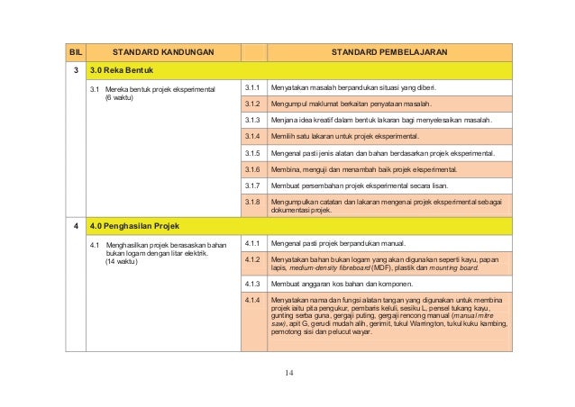 Dsk reka bentuk dan teknologi thn 4