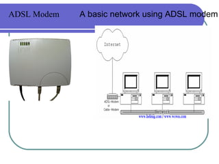 ADSL Modem   A basic network using ADSL modem 
