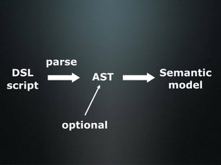 DSL script parse AST Semantic model optional 
