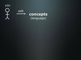 concepts (language) edit you 