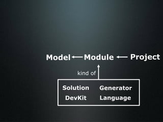 Model Module Project Solution Language Generator DevKit kind of 