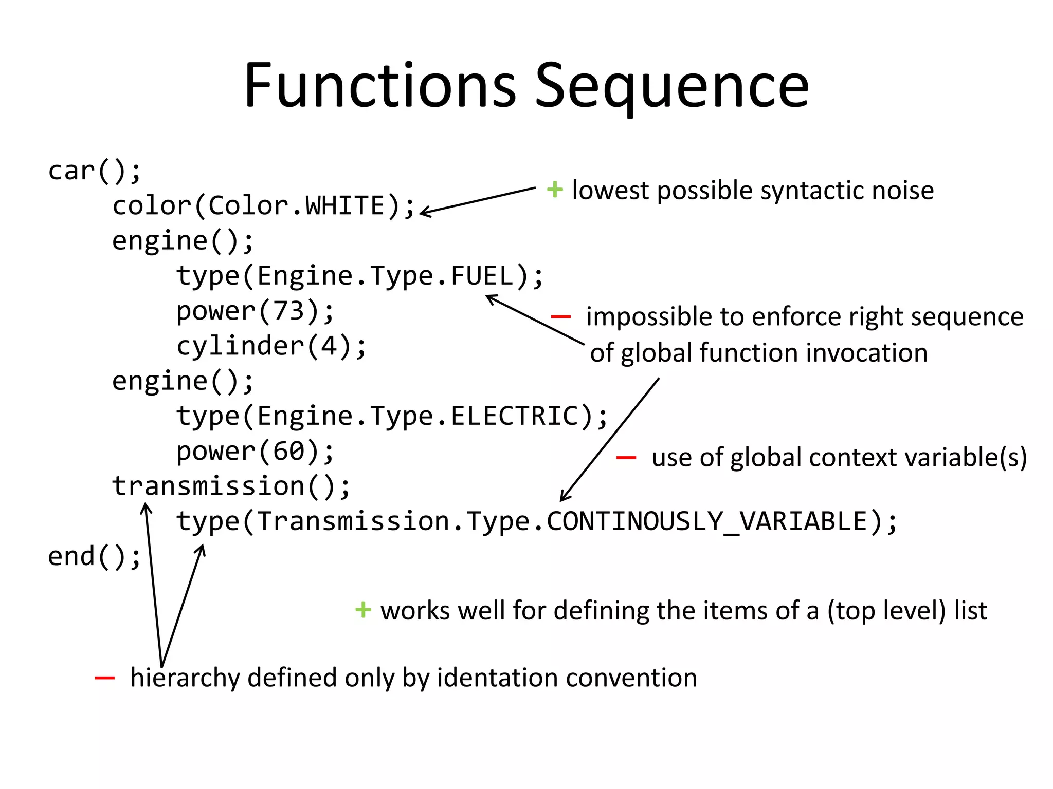Functions Sequence
car();
    color(Color.WHITE);
                               + lowest possible syntactic noise
    engine();
        type(Engine.Type.FUEL);
        power(73);               ̶ impossible to enforce right sequence
        cylinder(4);                of global function invocation
    engine();
        type(Engine.Type.ELECTRIC);
        power(60);                      ̶ use of global context variable(s)
    transmission();
        type(Transmission.Type.CONTINOUSLY_VARIABLE);
end();
                         + works well for defining the items of a (top level) list
     ̶ hierarchy defined only by identation convention
 