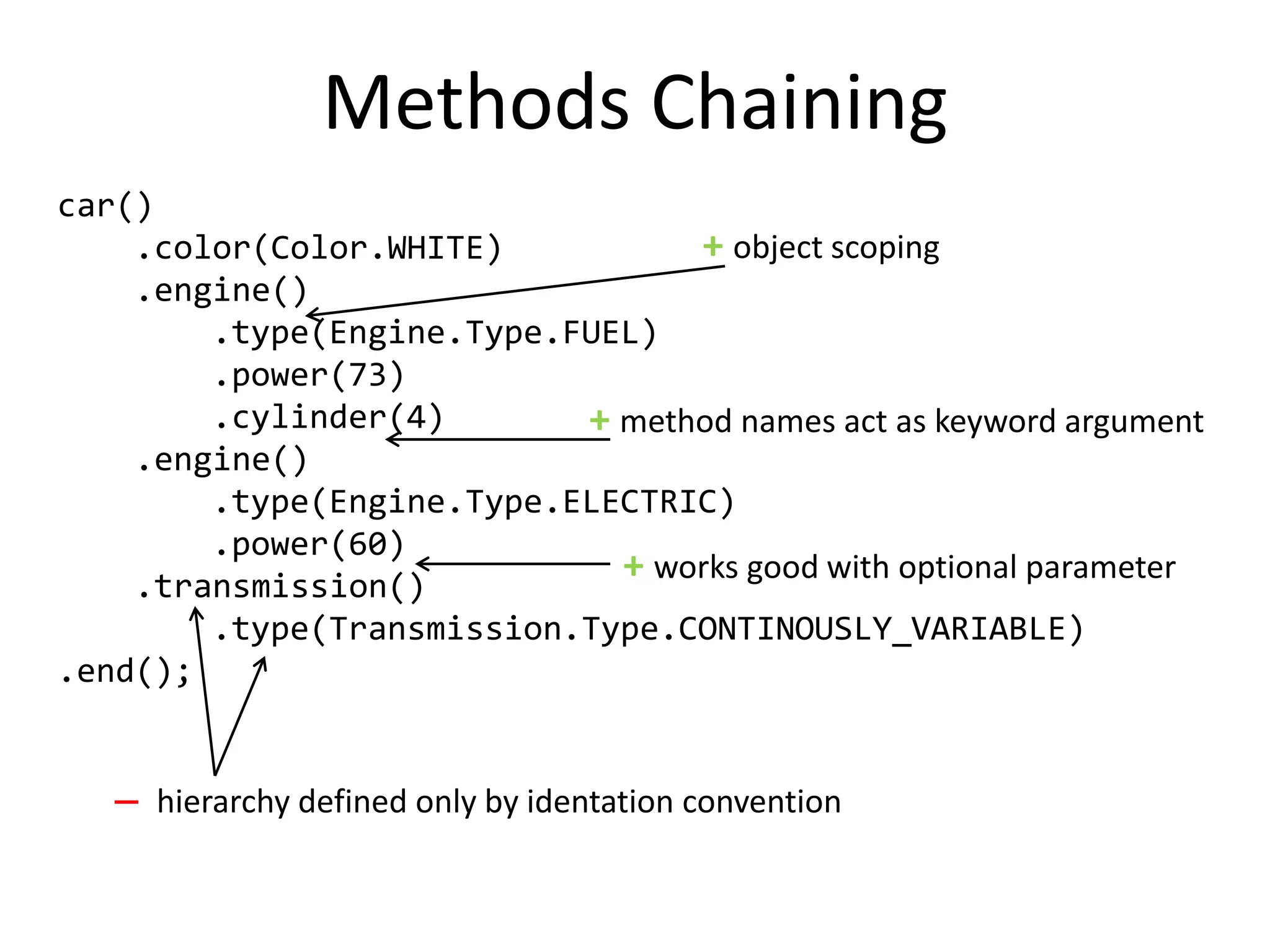 Methods Chaining
car()
    .color(Color.WHITE)          + object scoping
    .engine()
        .type(Engine.Type.FUEL)
        .power(73)
        .cylinder(4)       + method names act as keyword argument
    .engine()
        .type(Engine.Type.ELECTRIC)
        .power(60)
    .transmission()
                             + works good with optional parameter
        .type(Transmission.Type.CONTINOUSLY_VARIABLE)
.end();


    ̶ hierarchy defined only by identation convention
 