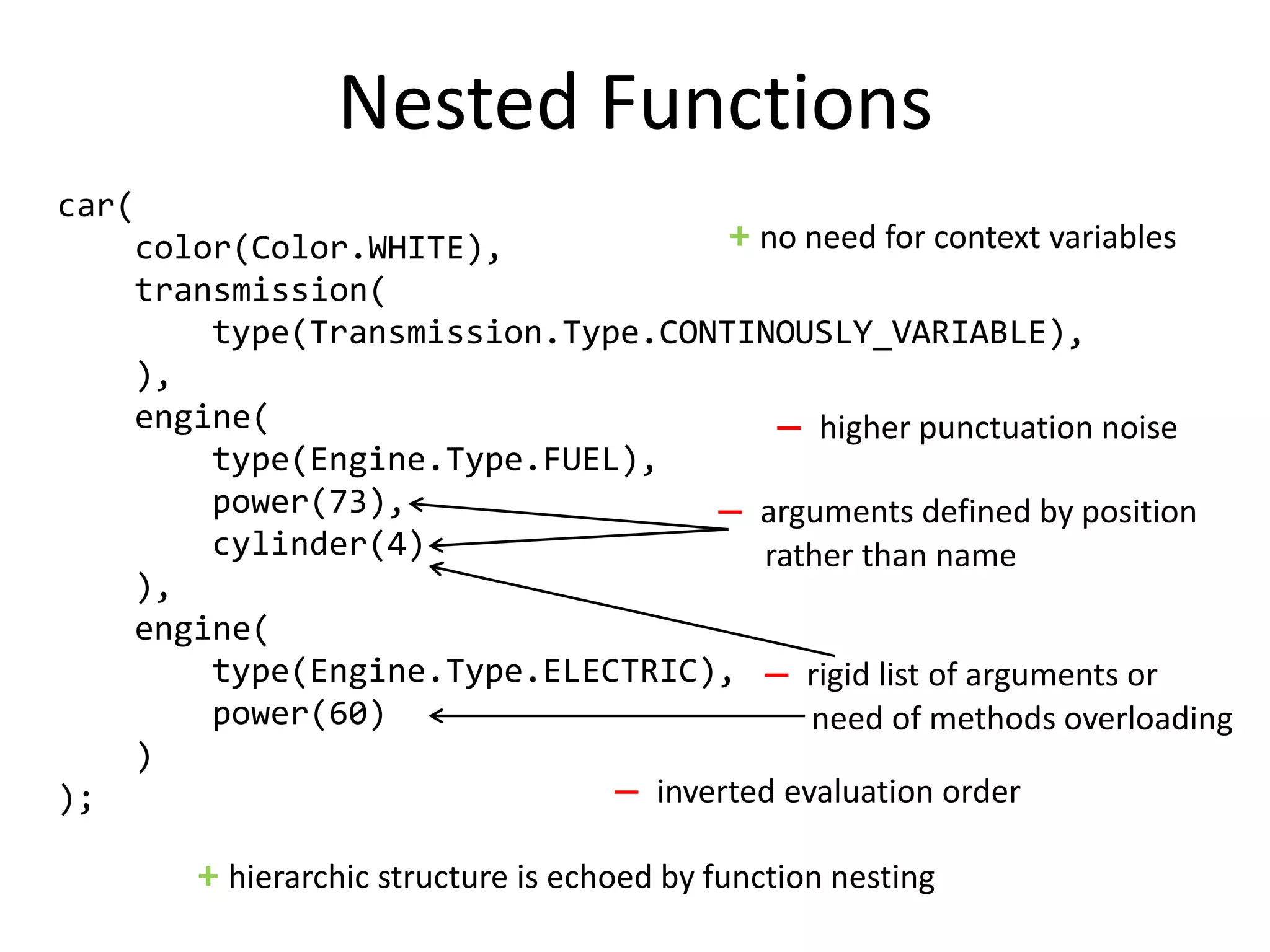 Nested Functions
car(
    color(Color.WHITE),              + no need for context variables
    transmission(
        type(Transmission.Type.CONTINOUSLY_VARIABLE),
    ),
    engine(                                ̶ higher punctuation noise
        type(Engine.Type.FUEL),
        power(73),                    ̶ arguments defined by position
        cylinder(4)                     rather than name
    ),
    engine(
        type(Engine.Type.ELECTRIC), ̶ rigid list of arguments or
        power(60)                            need of methods overloading
    )
);                            ̶ inverted evaluation order

        + hierarchic structure is echoed by function nesting
 