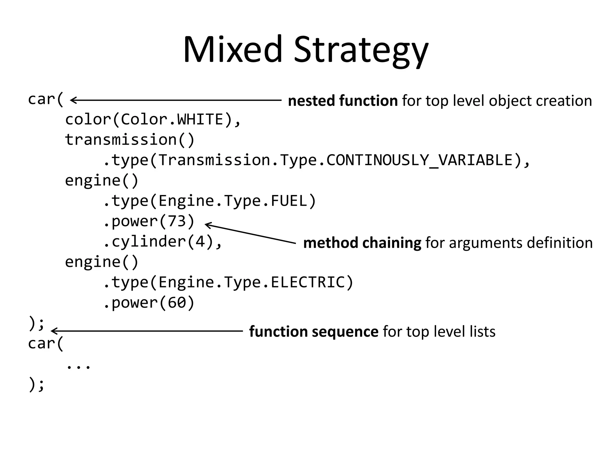 Mixed Strategy
car(                         nested function for top level object creation
    color(Color.WHITE),
    transmission()
        .type(Transmission.Type.CONTINOUSLY_VARIABLE),
    engine()
        .type(Engine.Type.FUEL)
        .power(73)
        .cylinder(4),          method chaining for arguments definition
    engine()
        .type(Engine.Type.ELECTRIC)
        .power(60)
);
                        function sequence for top level lists
car(
    ...
);
 