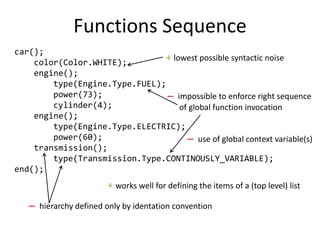 Functions Sequence
car();
    color(Color.WHITE);
                               + lowest possible syntactic noise
    engine();
        type(Engine.Type.FUEL);
        power(73);               ̶ impossible to enforce right sequence
        cylinder(4);                of global function invocation
    engine();
        type(Engine.Type.ELECTRIC);
        power(60);                      ̶ use of global context variable(s)
    transmission();
        type(Transmission.Type.CONTINOUSLY_VARIABLE);
end();
                         + works well for defining the items of a (top level) list
     ̶ hierarchy defined only by identation convention
 