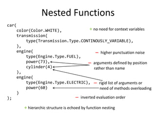 Nested Functions
car(
    color(Color.WHITE),              + no need for context variables
    transmission(
        type(Transmission.Type.CONTINOUSLY_VARIABLE),
    ),
    engine(                                ̶ higher punctuation noise
        type(Engine.Type.FUEL),
        power(73),                    ̶ arguments defined by position
        cylinder(4)                     rather than name
    ),
    engine(
        type(Engine.Type.ELECTRIC), ̶ rigid list of arguments or
        power(60)                            need of methods overloading
    )
);                            ̶ inverted evaluation order

        + hierarchic structure is echoed by function nesting
 