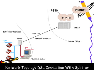 Localloop Pstn Broad Band technology, Next generation network (NGN),DSLAM | PPT
