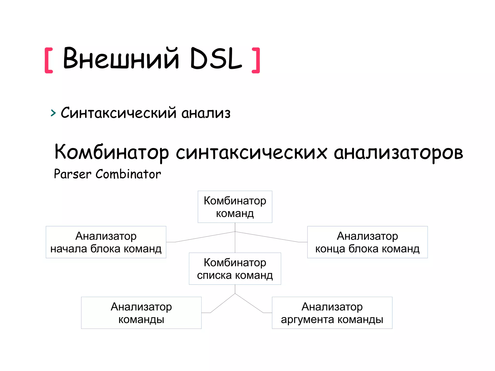[ Внешний DSL ]
> Синтаксический анализ

Комбинатор синтаксических анализаторов
Parser Combinator

                        Комбинатор
                          команд

    Анализатор                                  Анализатор
начала блока команд                         конца блока команд
                        Комбинатор
                       списка команд

          Анализатор                       Анализатор
           команды                     аргумента команды
 