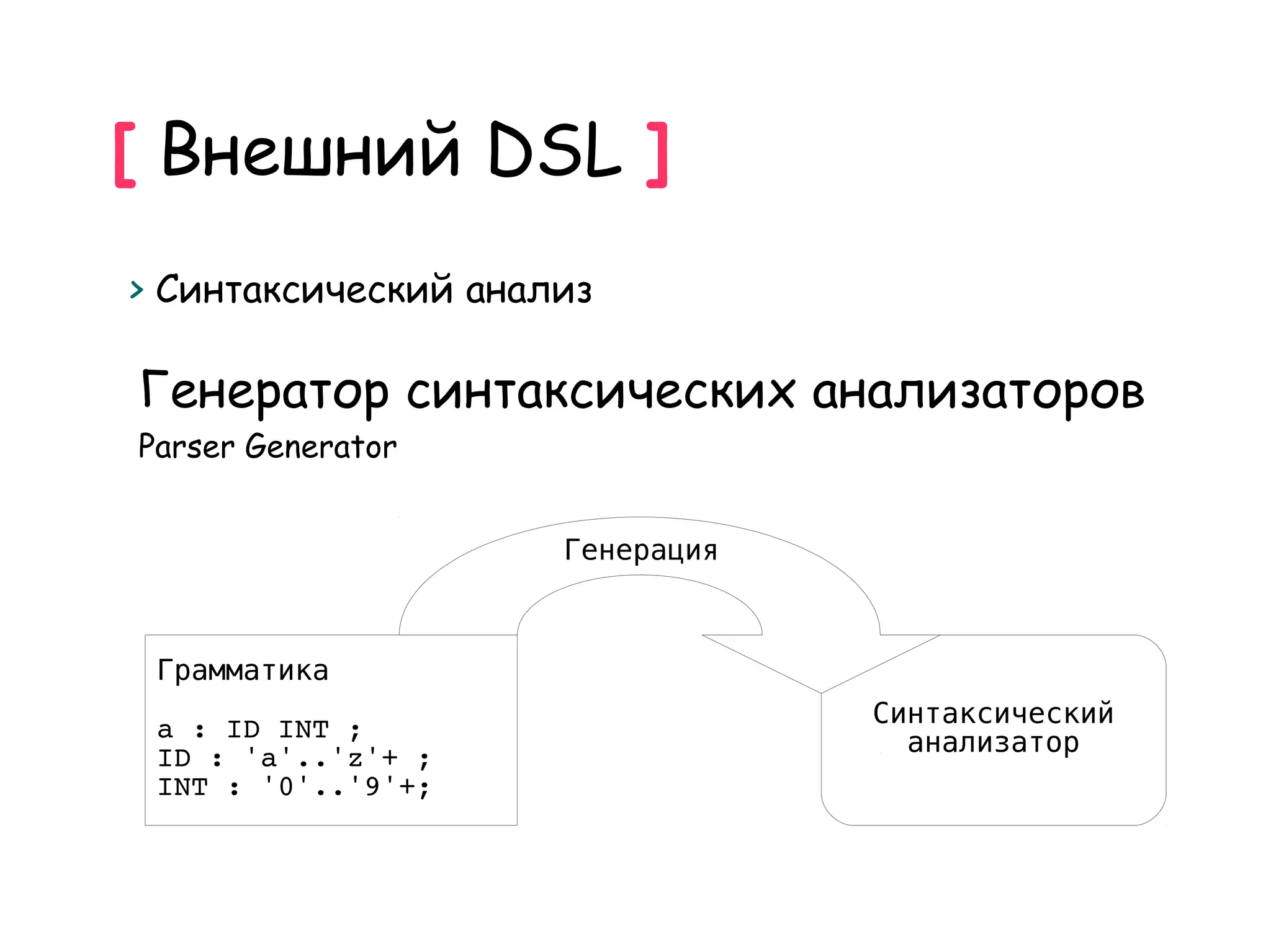 [ Внешний DSL ]
> Синтаксический анализ

Генератор синтаксических анализаторов
Parser Generator


                     Генерация



 Грамматика
                                 Синтаксический
 a : ID INT ;                      анализатор
 ID : 'a'..'z'+ ;
 INT : '0'..'9'+;
 