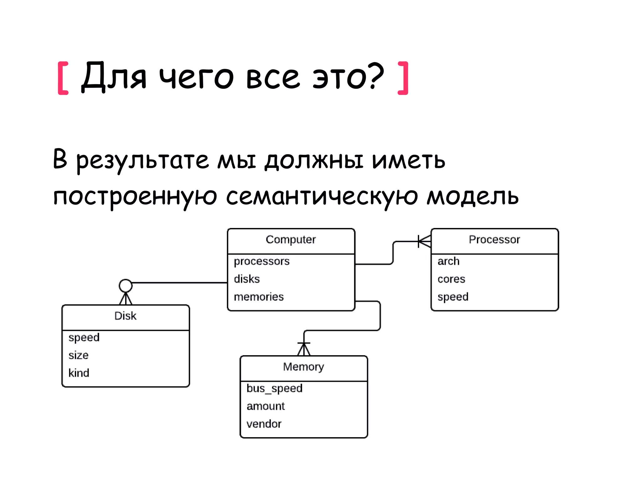 [ Для чего все это? ]

В результате мы должны иметь
построенную семантическую модель
 