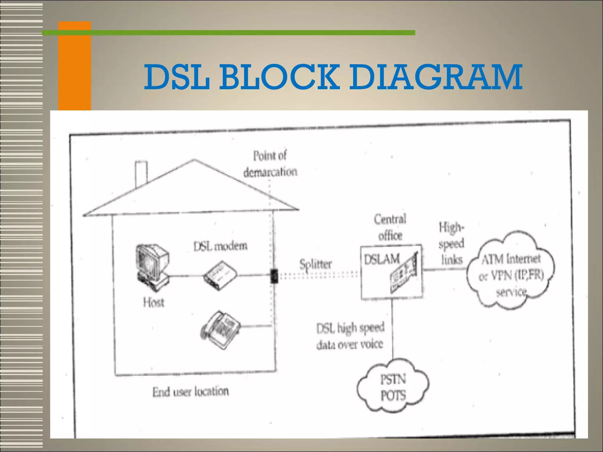 DSL BLOCK DIAGRAM

 
