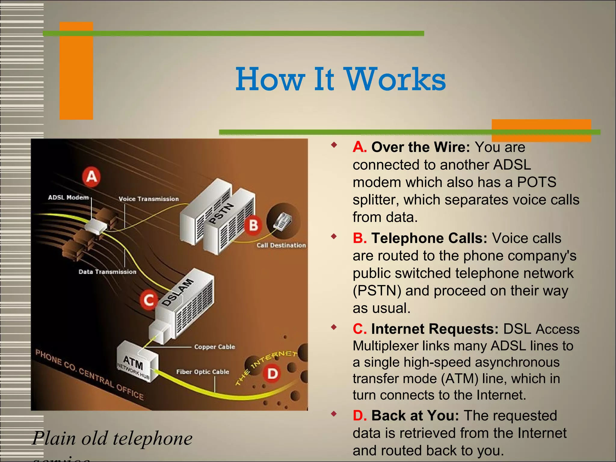 How It Works
 A. Over the Wire: You are
connected to another ADSL
modem which also has a POTS
splitter, which separates voice calls
from data.
 B. Telephone Calls: Voice calls
are routed to the phone company's
public switched telephone network
(PSTN) and proceed on their way
as usual.
 C. Internet Requests: DSL Access
Multiplexer links many ADSL lines to
a single high-speed asynchronous
transfer mode (ATM) line, which in
turn connects to the Internet.

Plain old telephone

 D. Back at You: The requested
data is retrieved from the Internet
and routed back to you.

 