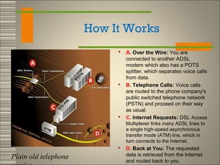 How Adsl Works Dsl | PPT