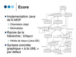 Pile de modélisation (EMF)
Meta-
modèle
Modèle
« Monde réel »
Meta-
meta-
modèle
M0
M1
M2
M3
Ecore.ecore
UML2.ecore, BPEL.ecore,
Java.ecore, ...
Microwave.uml2,
Shopping.bpel, Bank.java, ...
Usages variés de ces
modèles
100% XMI
 