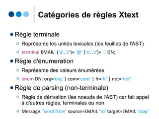 Intégration Xtext/Ecore
● Approche "(meta)model first" (celle vue en TP)
Ο Vous disposez d'un métamodèle ecore
Ο Vous disposez des metaclasses Java correspondantes,
générées via un fichier genmodel
Ο Il suffit d'indiquer au parseur de les importer (import)
pour les réutiliser
● Approche "grammar first"
Ο Vous de disposez pas d'un métamodèle ecore
Ο Vous vous concentrez sur la grammaire Xtext et il
génerera (generate) au passage les metaclasses Java
 