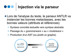 Mappings Ecore/Xtext
EcoreEcore DSLDSL Motif de règleMotif de règle EcoreEcore DSLDSL Motif de règleMotif de règle
eSuperType A: B|C EAttribute A : price=EFloat
EReference
containment=true
lowerBound=1
upperBound=1
A : r=B EReference
lowerBound=0
upperBound=1
A : (r=B)?
EReference
containment=false
lowerBound=1
upperBound=1
A : r=[B] EReference
lowerBound=0
upperBound=-1
A : (r+=B)*
EAttribute
(cas des booléens
liés à l'existence
de mots-clés)
A : isOk?='ok' EReference
lowerBound=1
upperBound=-1
A : (r+=B)+
ou bien
A : (r+=B)
(r+=B)*
C
<< extends >>
B
A
A B
A B
1
1
+r
+r
isOk : EBoolean
A
price : EFloat
A
A B0..1
+r
A B0..*
+r
A B1..*
+r
 