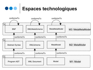 Espaces technologiques
 