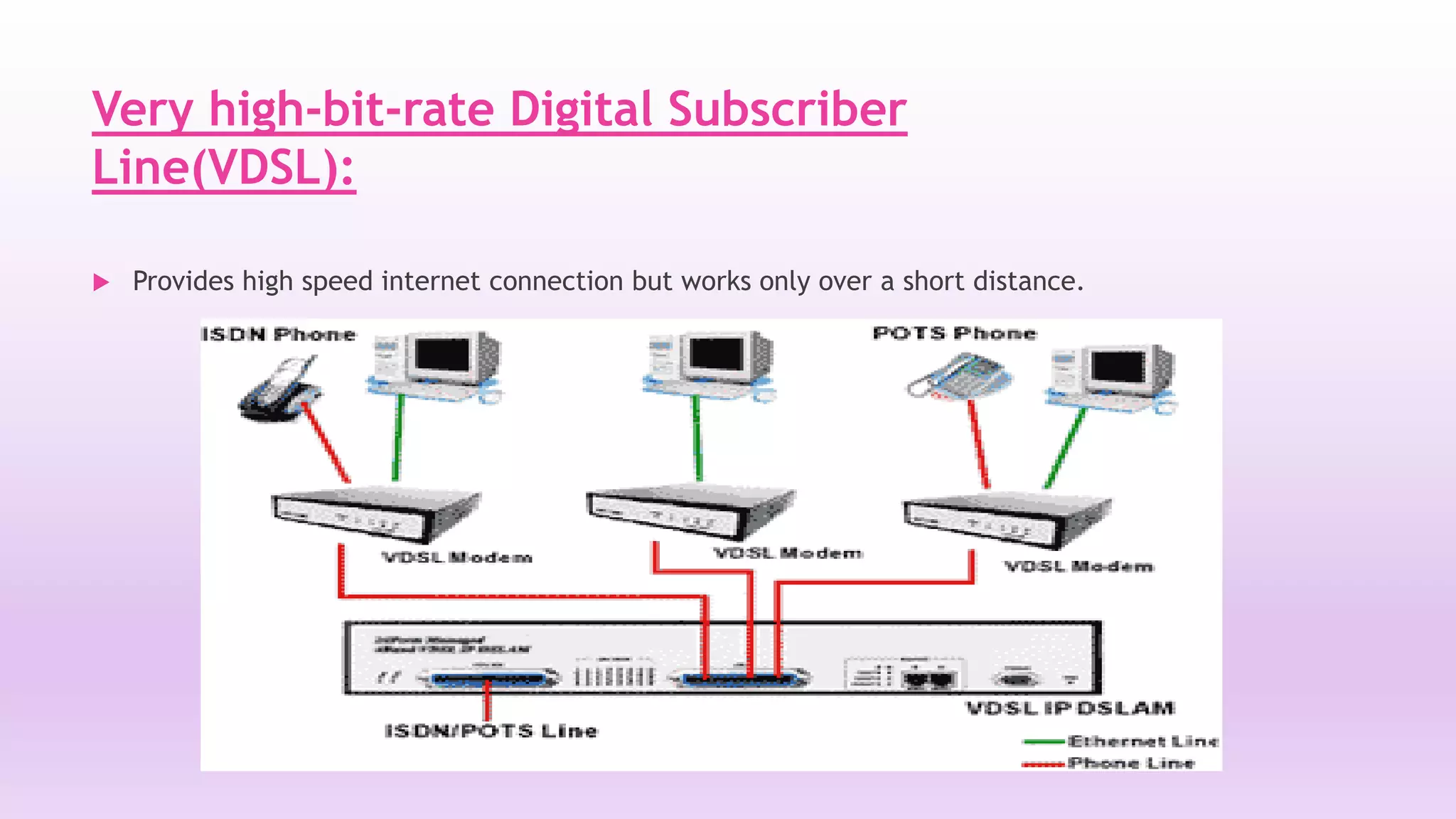 Very high-bit-rate Digital Subscriber 
Line(VDSL): 
 Provides high speed internet connection but works only over a short distance. 
 