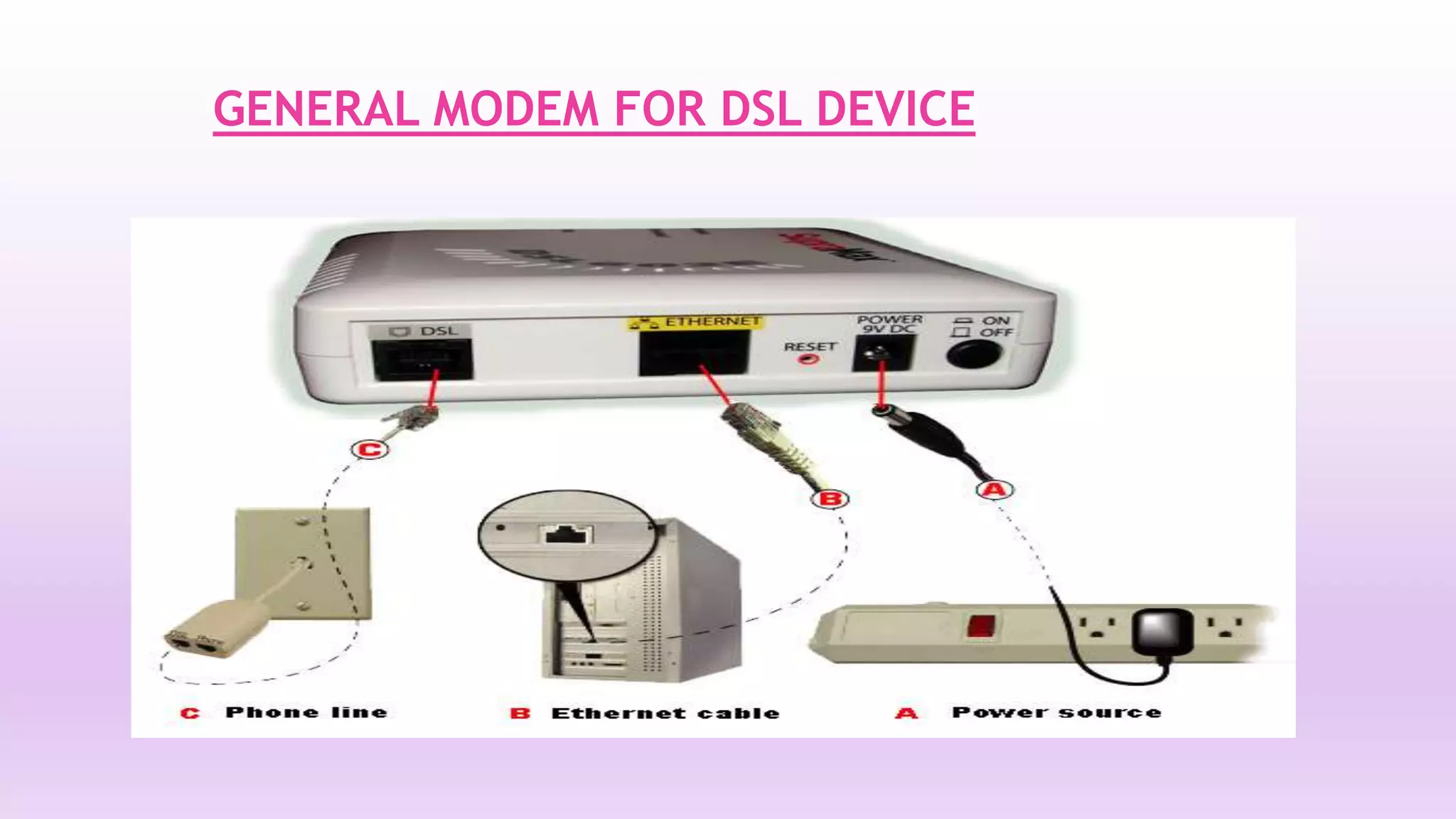 GENERAL MODEM FOR DSL DEVICE 
 