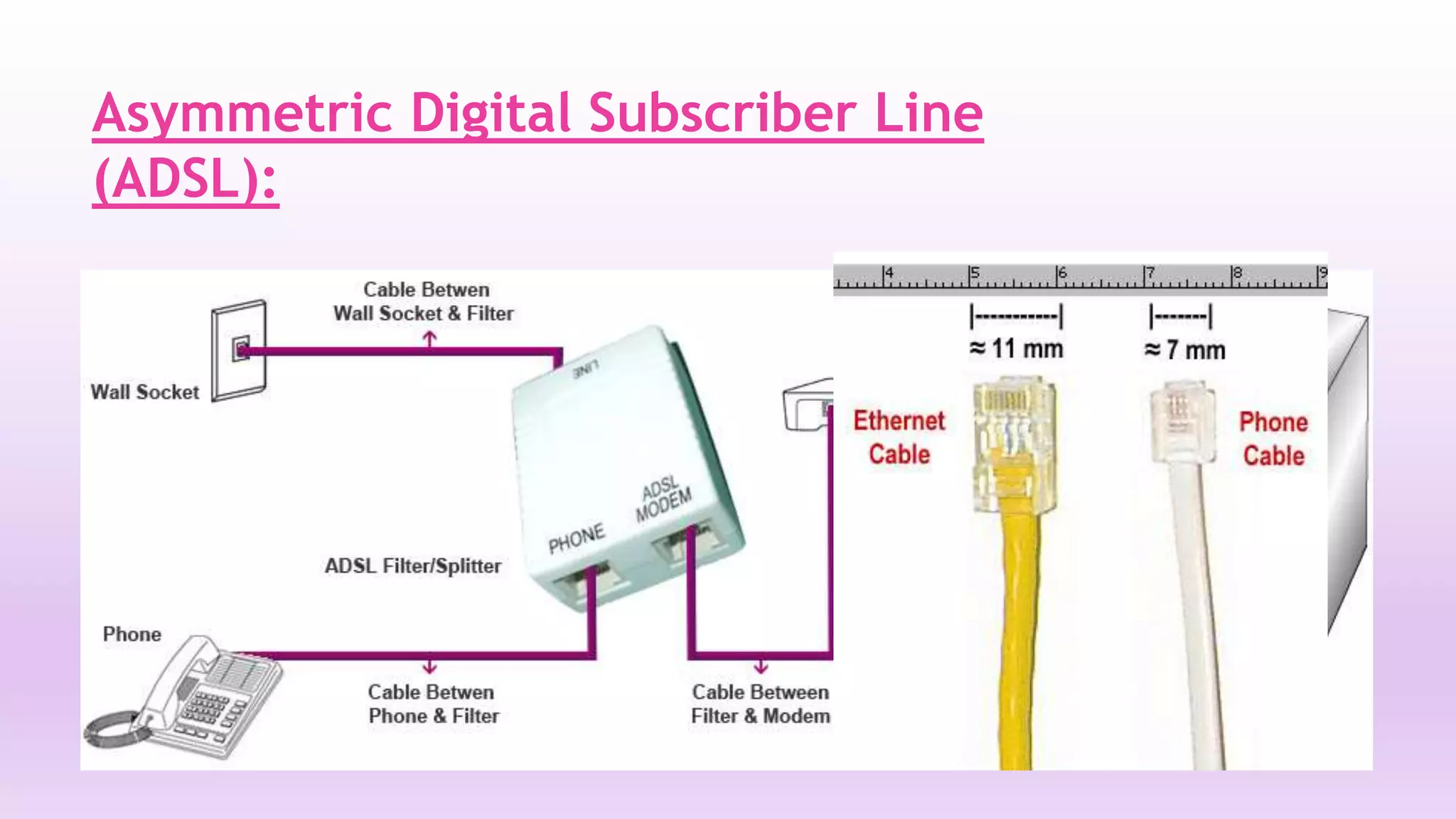 Asymmetric Digital Subscriber Line 
(ADSL): 
 
