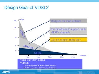 Vdsl Distance Table DSL-BC-EN-DSL Principle-2-PPT-201005 28p.PPT