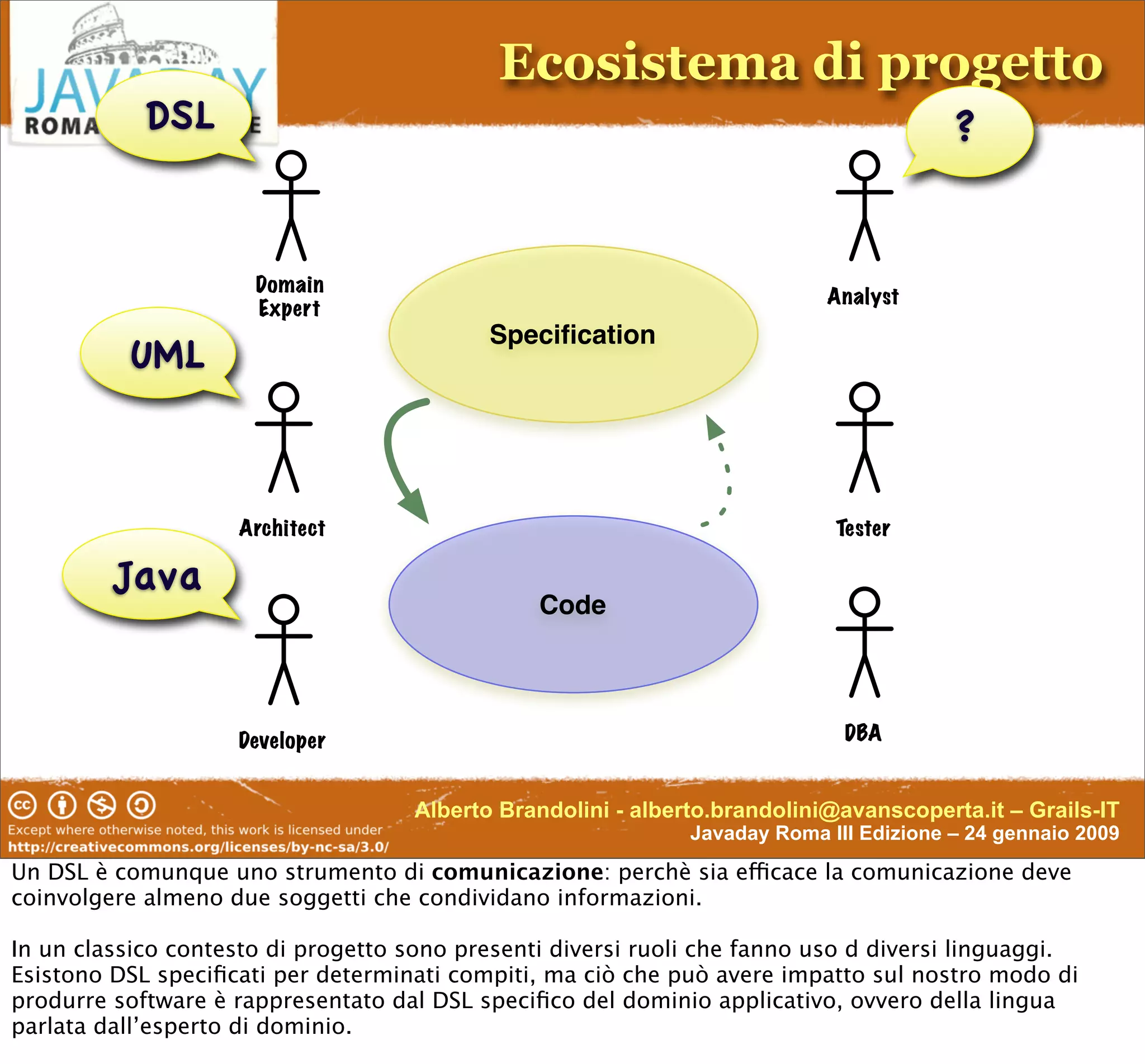 Enterprise-Class DSL In Groovy & Grails