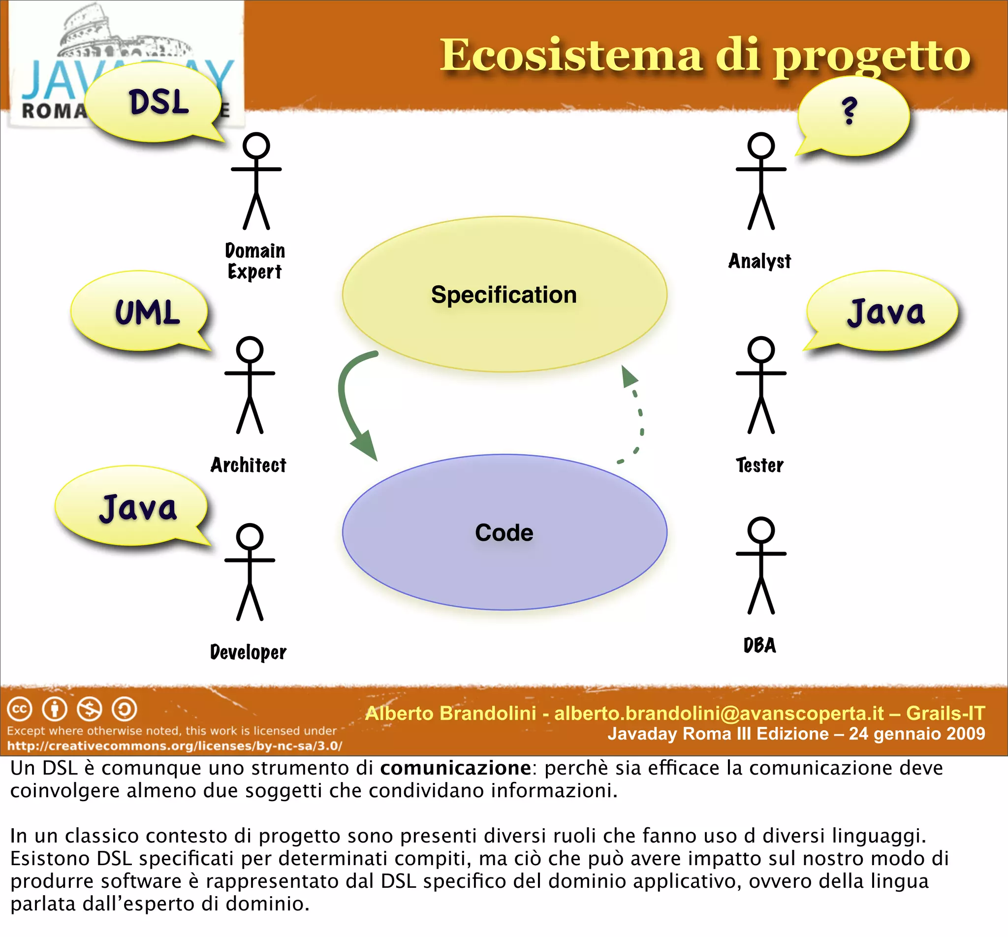Enterprise-Class DSL In Groovy & Grails