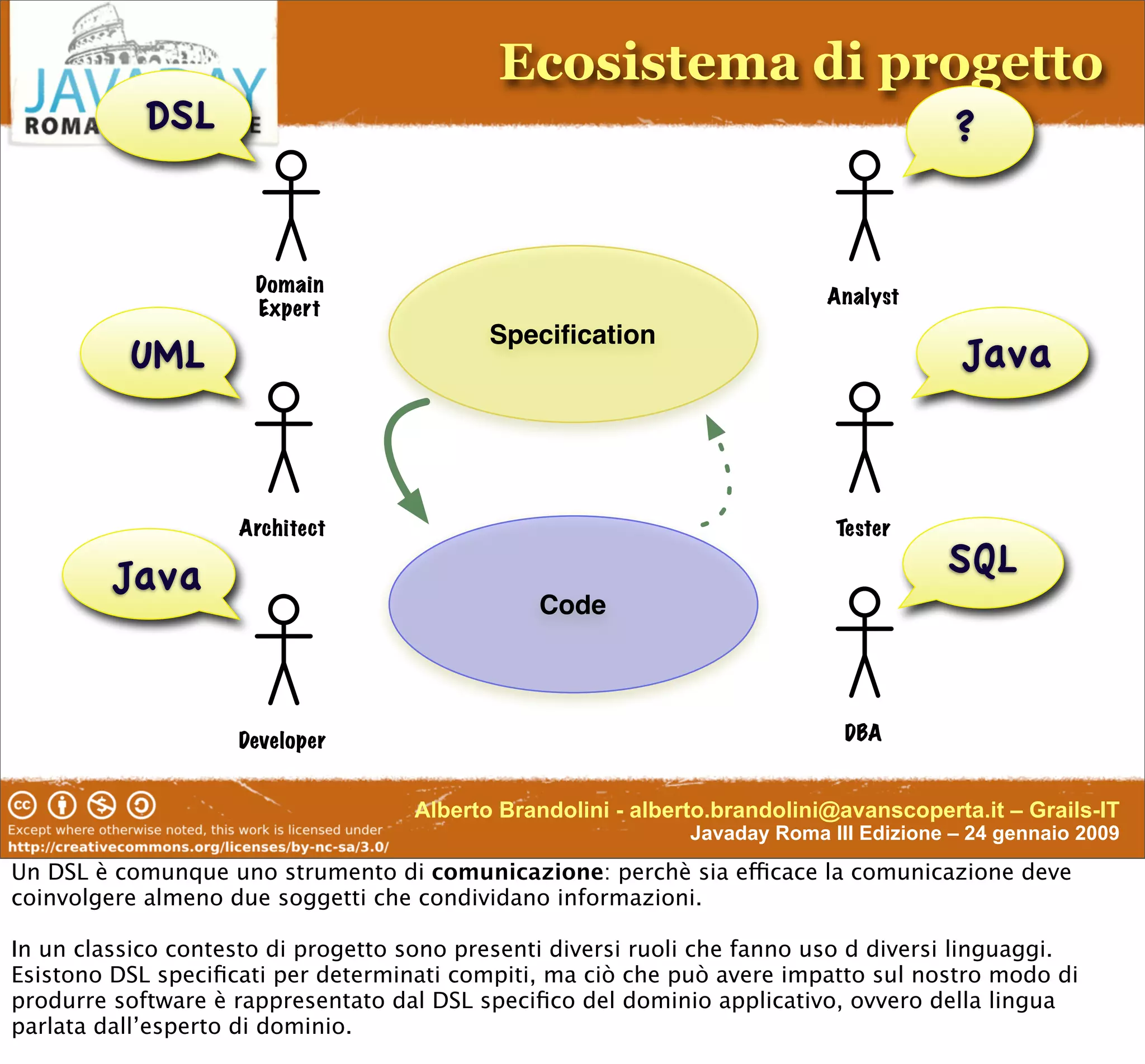 Enterprise-Class DSL In Groovy & Grails