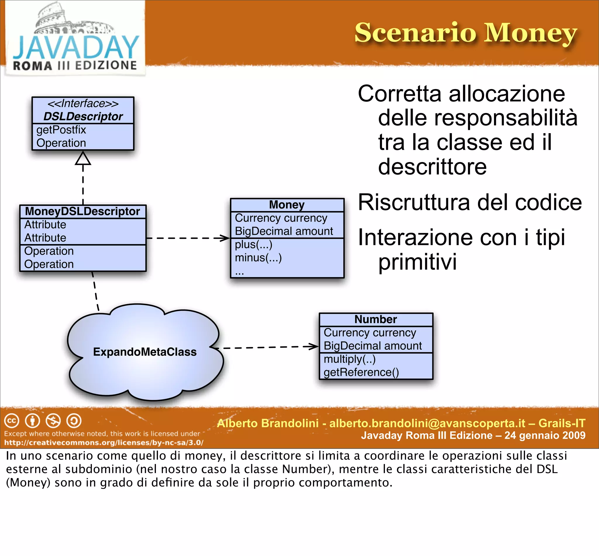 Enterprise-Class DSL In Groovy & Grails