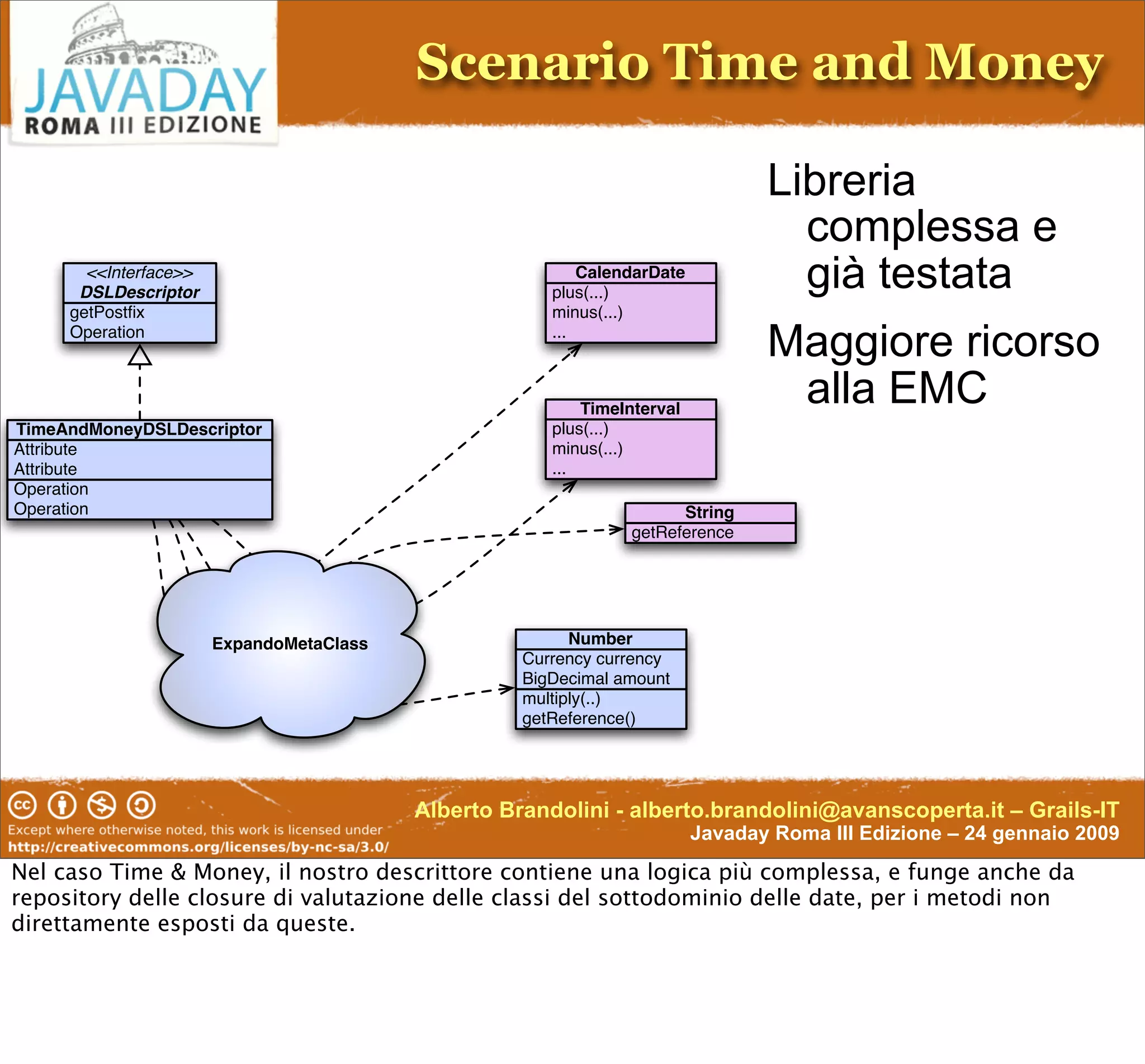 Enterprise-Class DSL In Groovy & Grails
