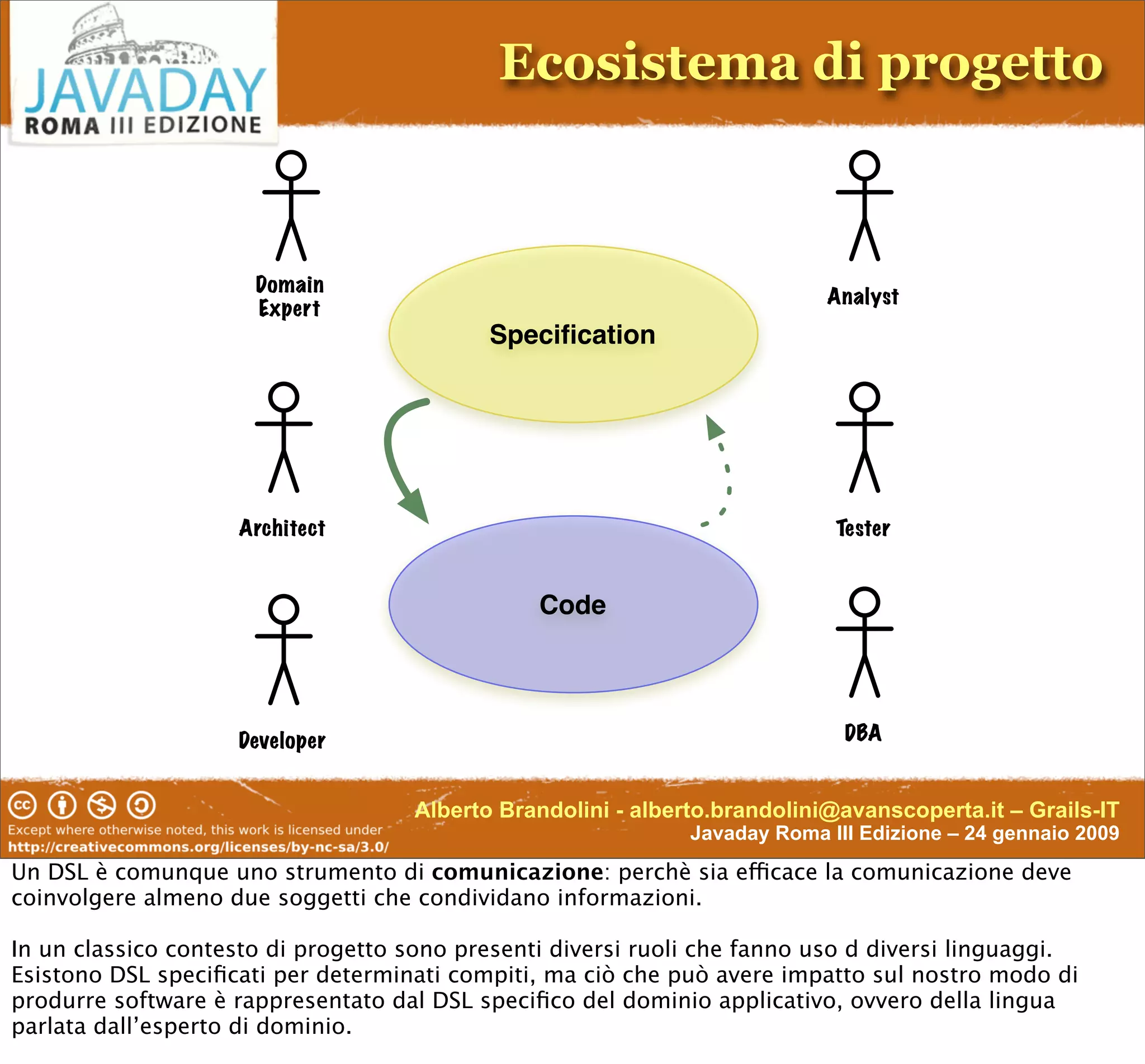 Enterprise-Class DSL In Groovy & Grails