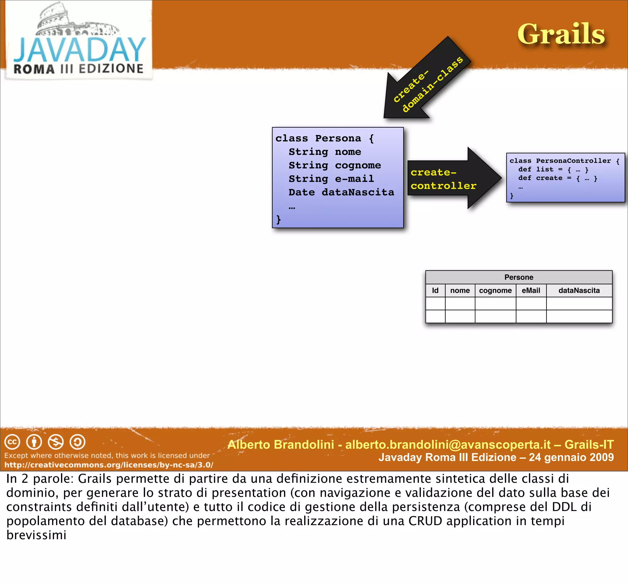 Enterprise-Class DSL In Groovy & Grails