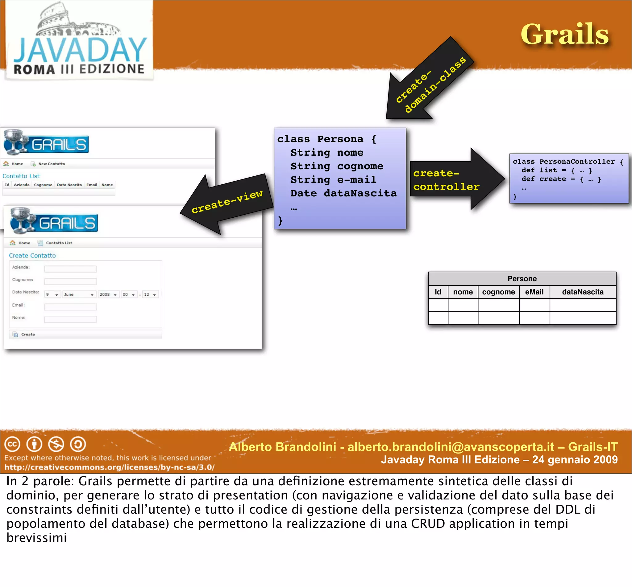 Enterprise-Class DSL In Groovy & Grails