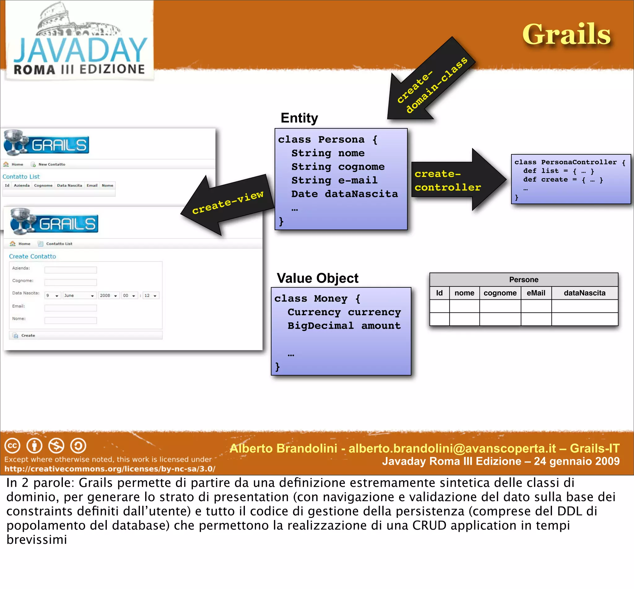 Enterprise-Class DSL In Groovy & Grails