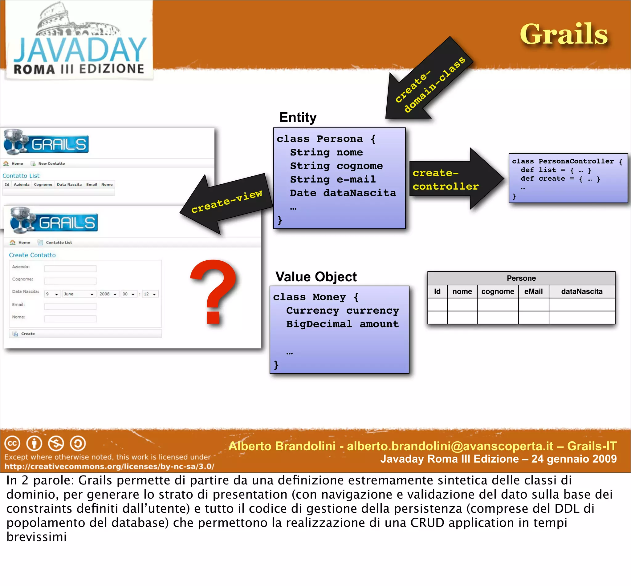 Enterprise-Class DSL In Groovy & Grails