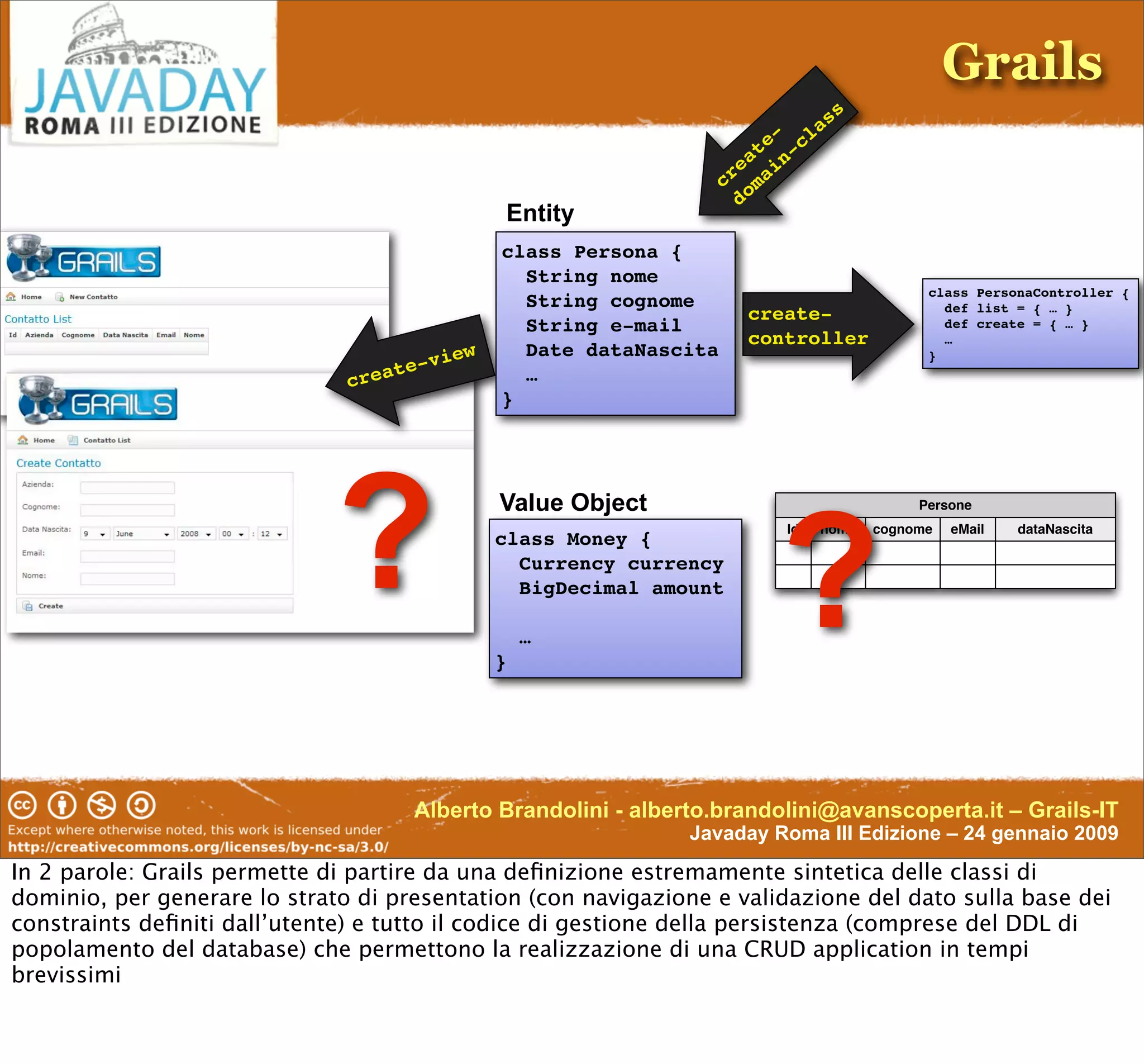 Enterprise-Class DSL In Groovy & Grails