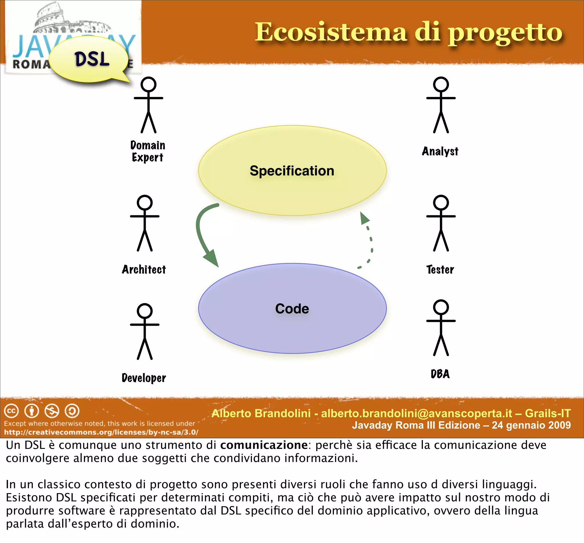 Enterprise-Class DSL In Groovy & Grails
