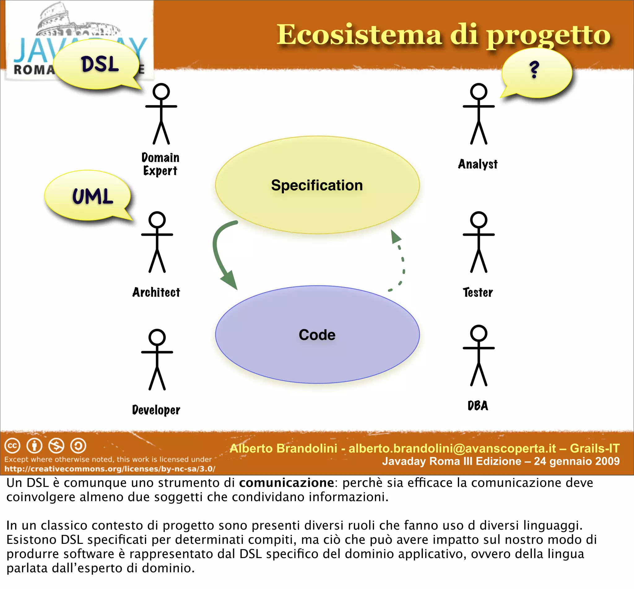 Enterprise-Class DSL In Groovy & Grails