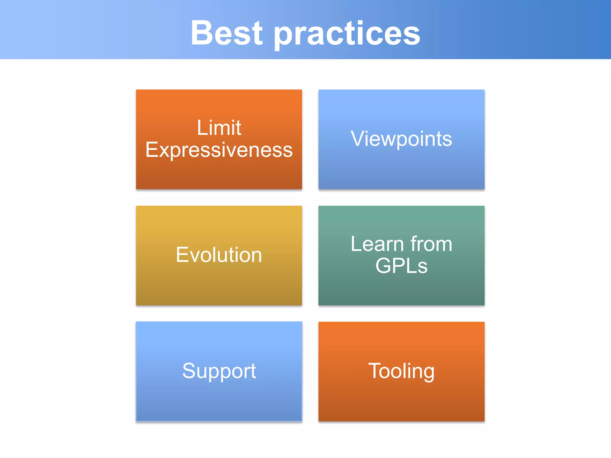 Best practices

     Limit
                 Viewpoints
Expressiveness



                 Learn from
  Evolution
                   GPLs



   Support        Tooling
 