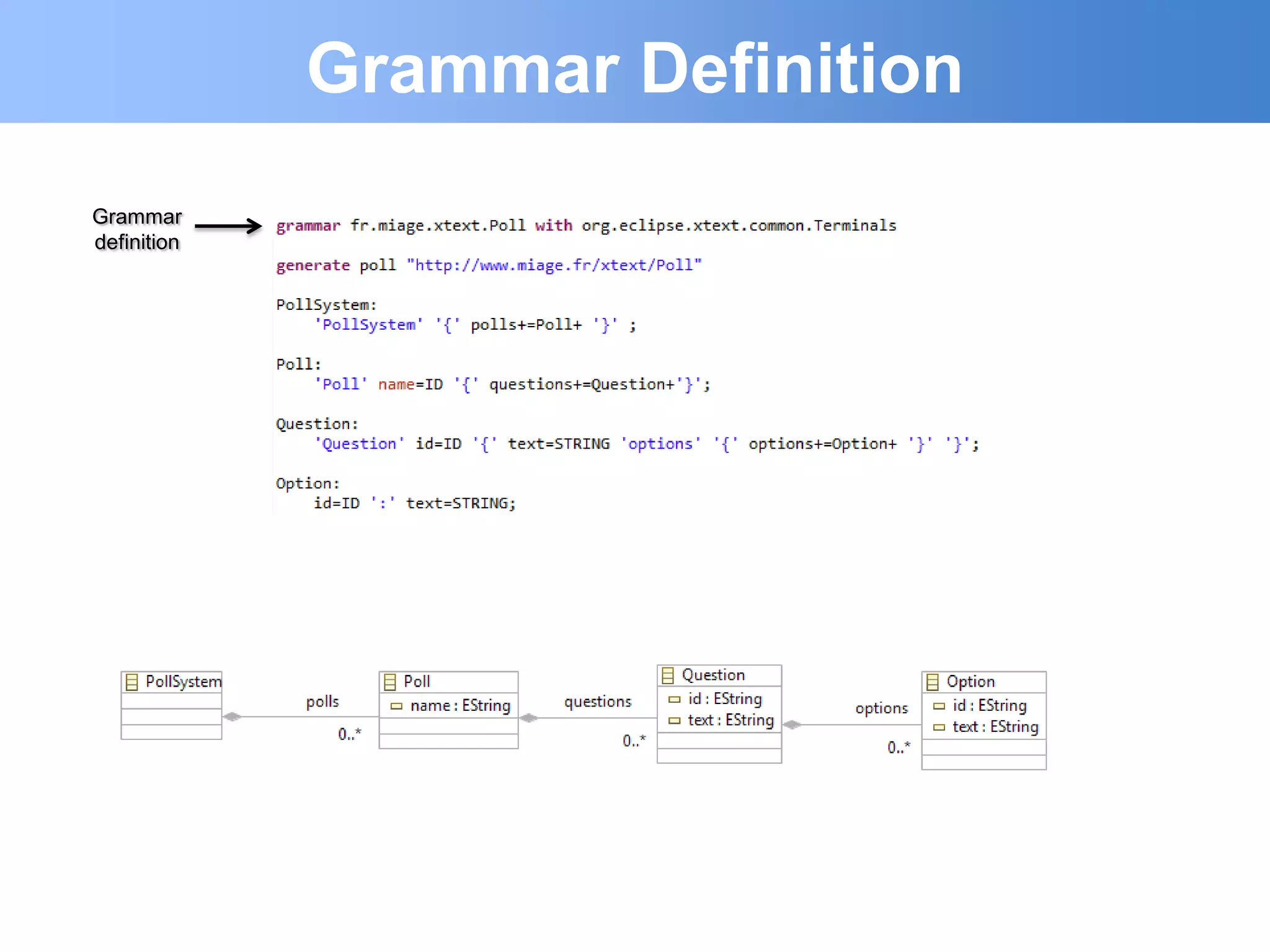 Grammar Definition
Grammar
definition
 