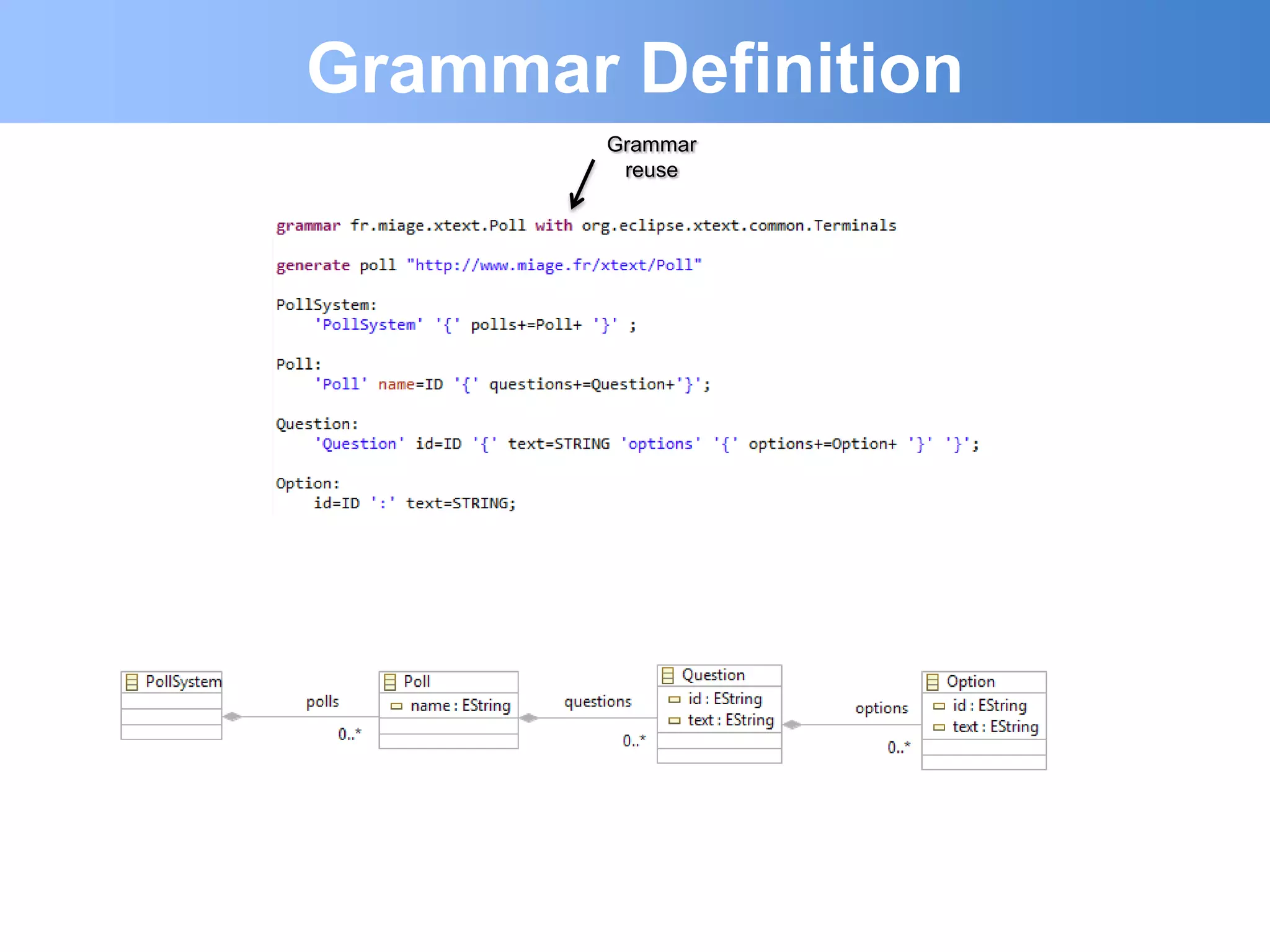 Grammar Definition
        Grammar
         reuse
 
