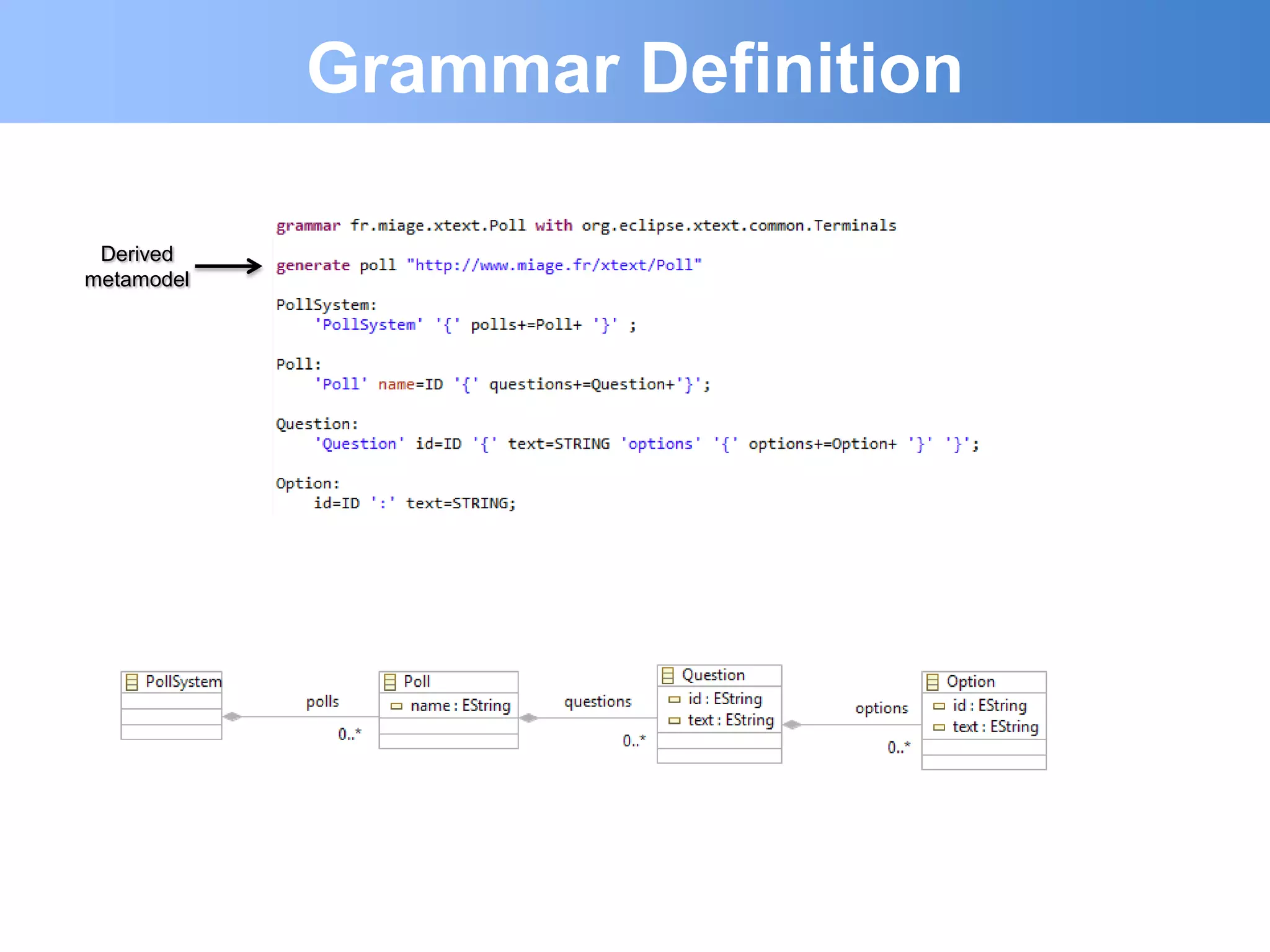 Grammar Definition

 Derived
metamodel
 