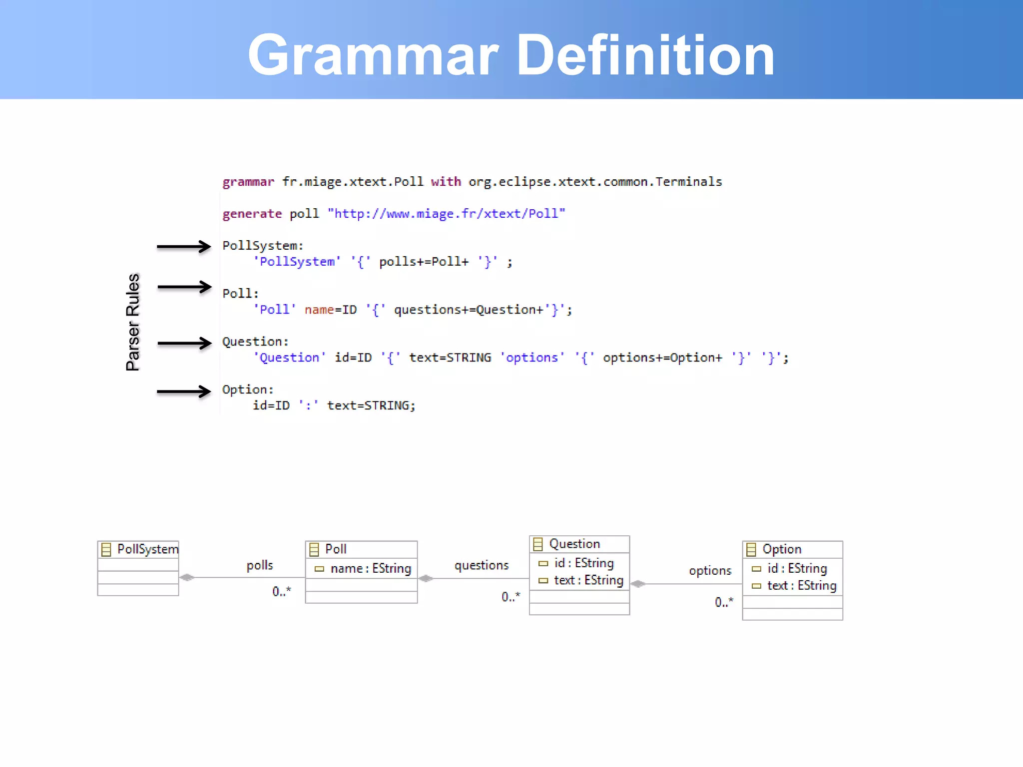 Grammar Definition
Parser Rules
 