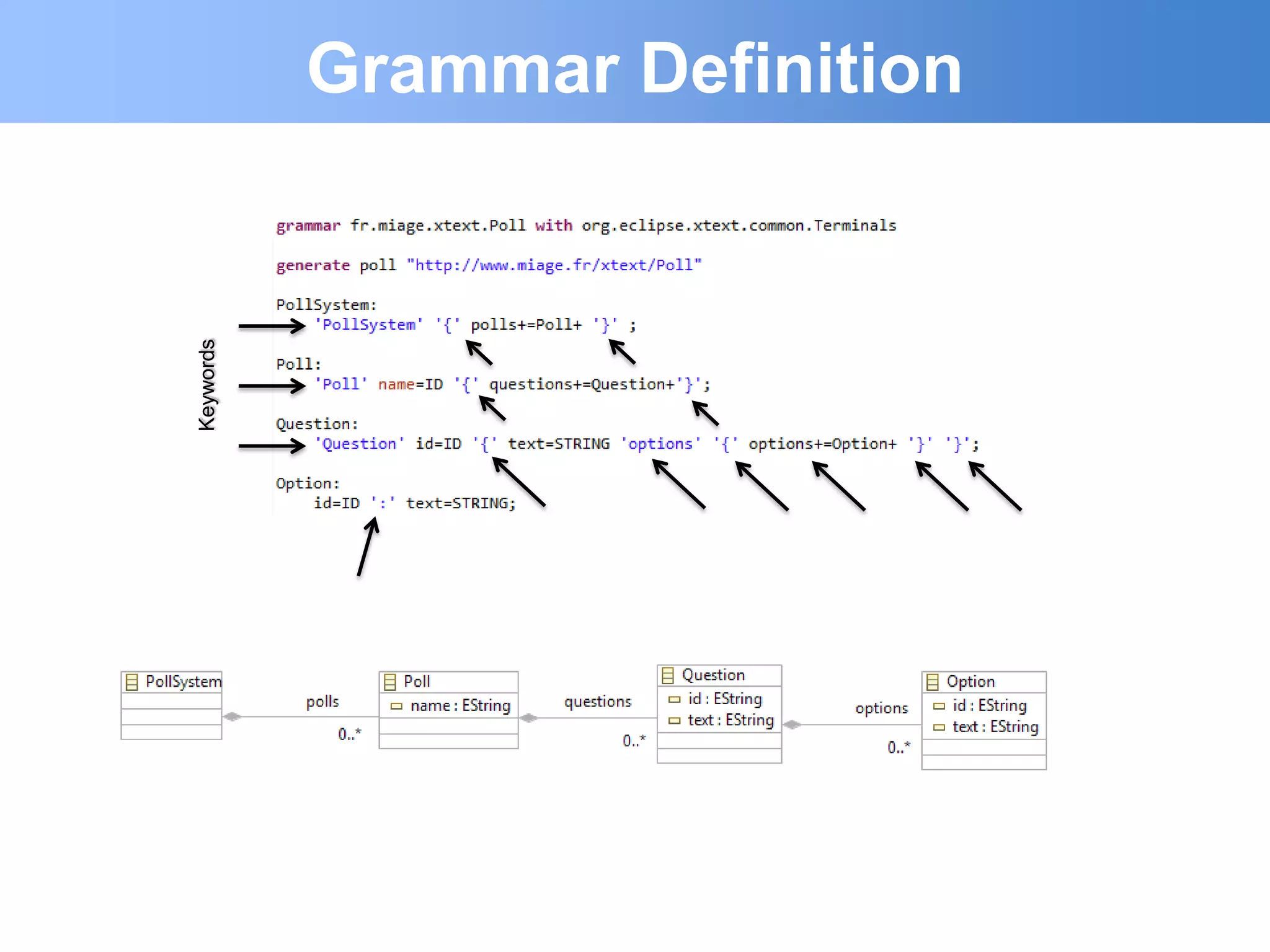 Grammar Definition
Keywords
 