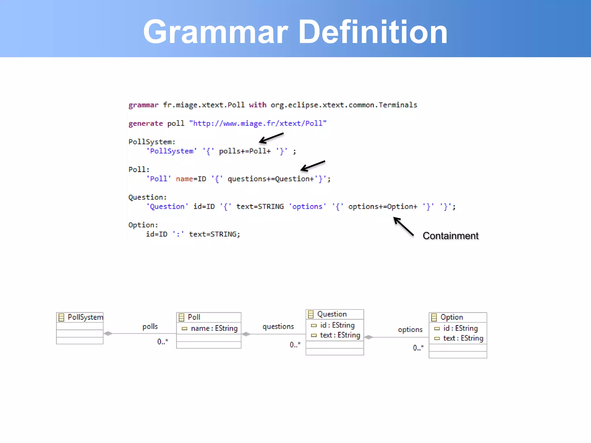 Grammar Definition




                Containment
 